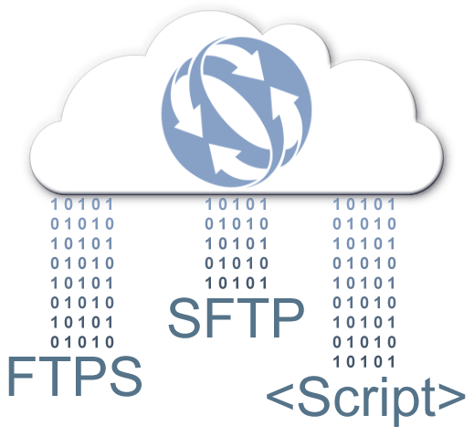 FTPS/SFTP/Script Cloud